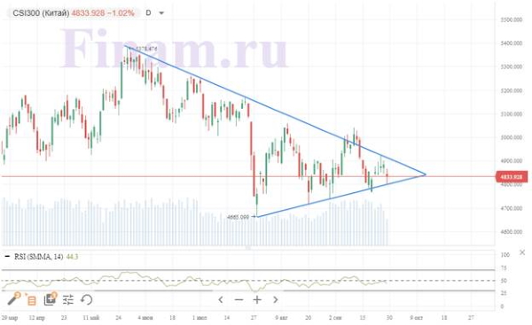 Российский рынок поддерживает позитив мировых площадок